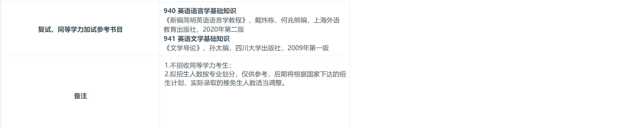 江苏科技大学2024年外国语学院英语语言文学专业研究生招生专业目录已公布！