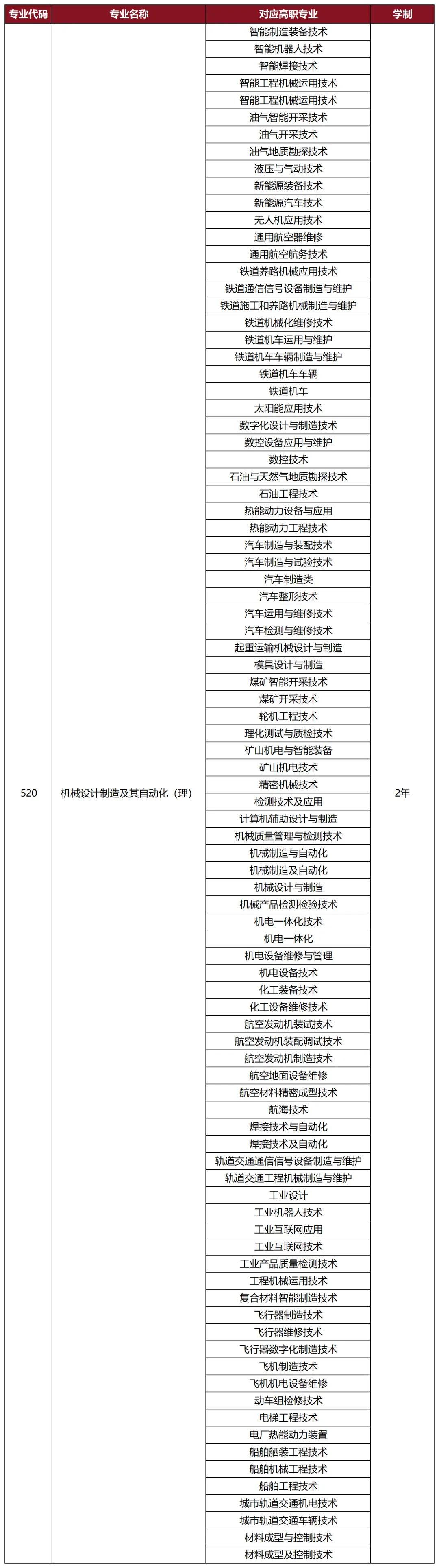 陕西专升本