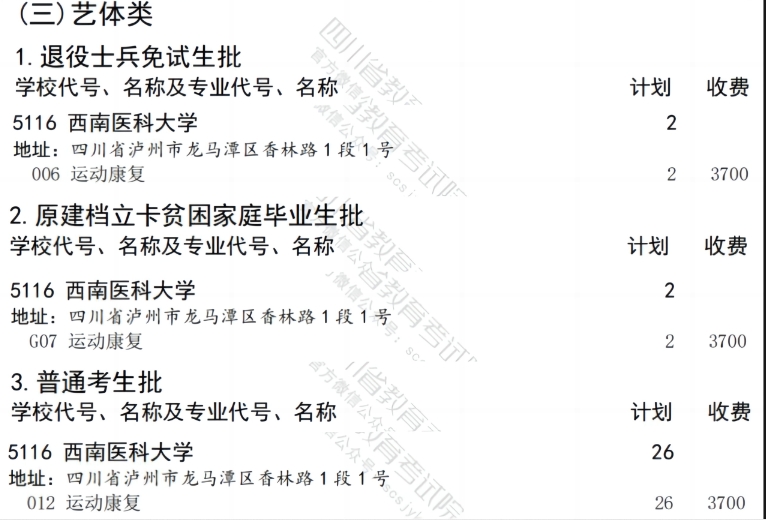 2024年西南医科大学专升本招生专业及计划3