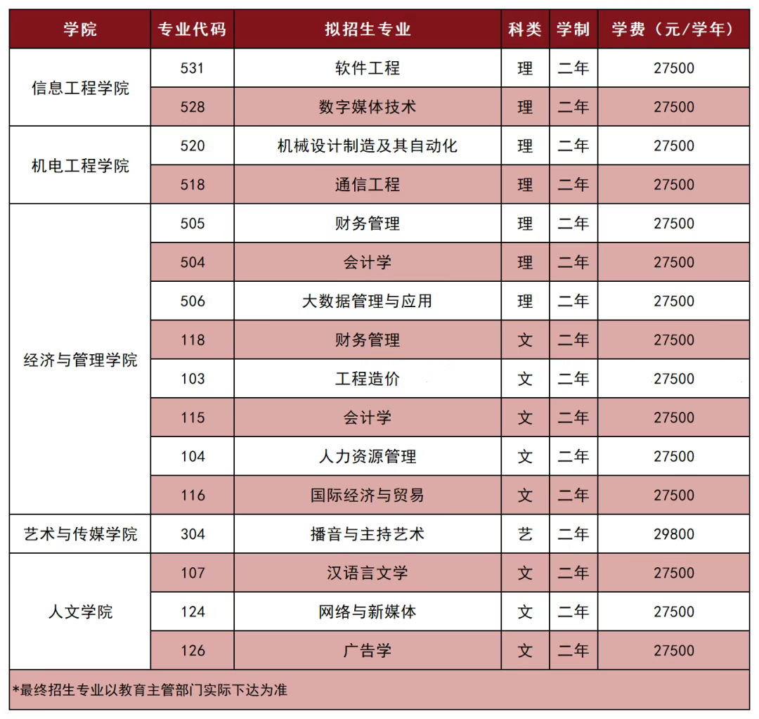 西安工商学院招生专业