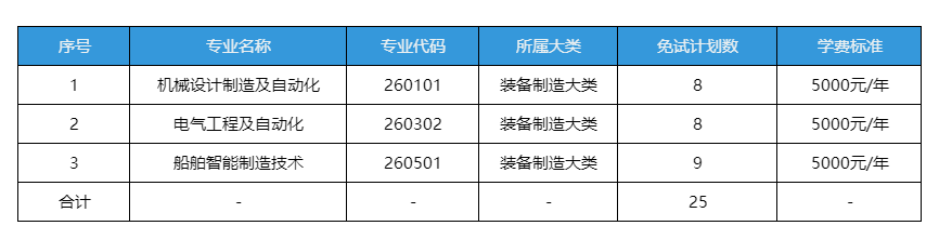 2026年退役大学生士兵免试招生计划