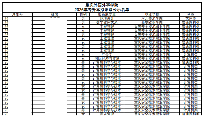 重庆外语外事学院关于 2026 年专升本招生录取结果的公示