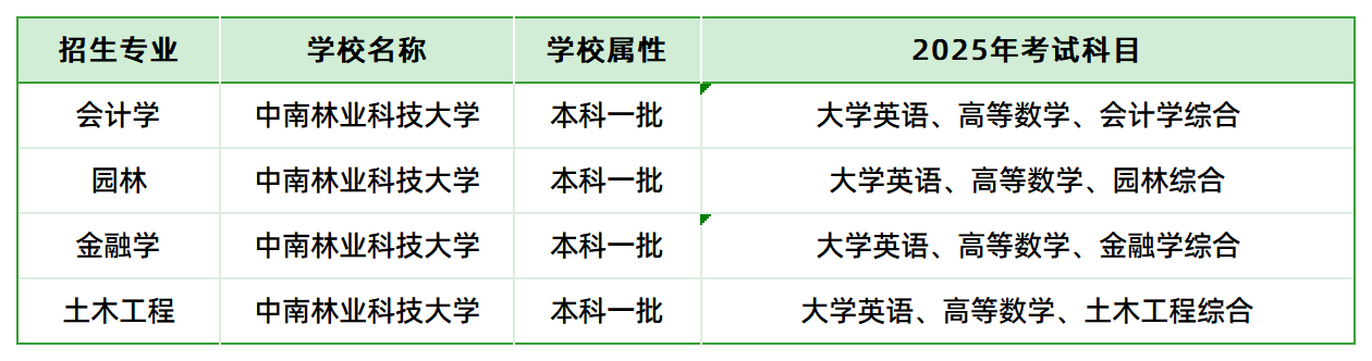 中南林业科技大学考试科目