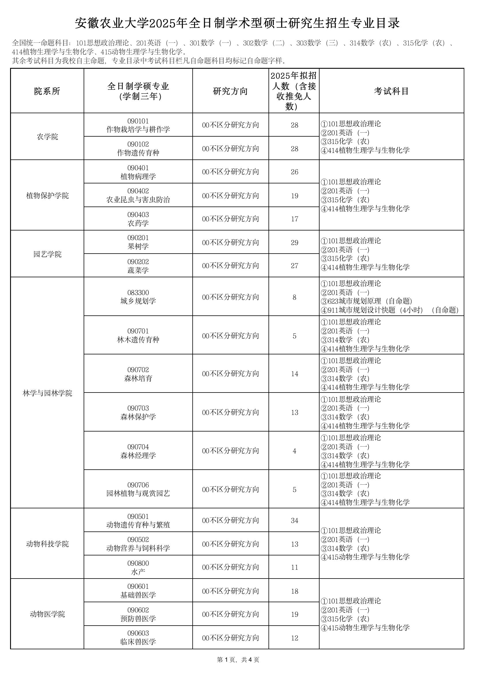 安徽农业大学研究生院图片