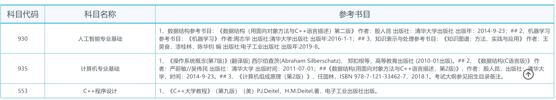 东南大学2024年计算机科学工程学院研究生招生专业目录已公布!