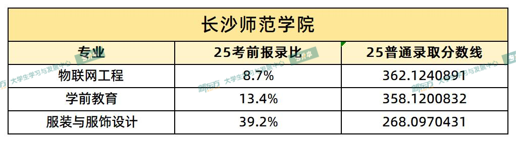 长沙师范学院