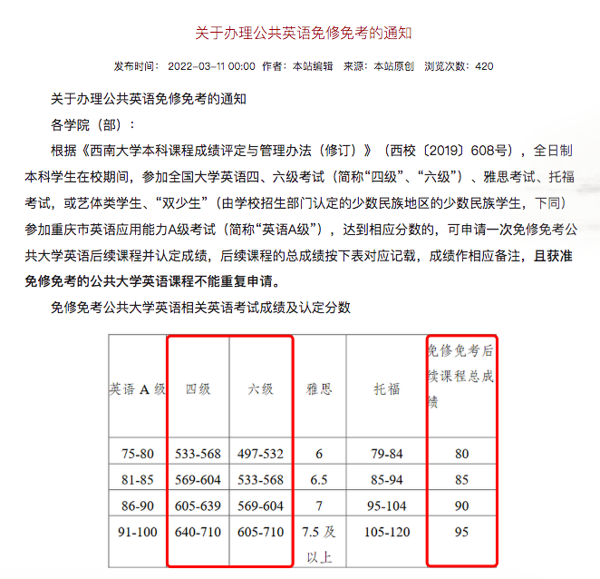 英语四六级对考研的影响