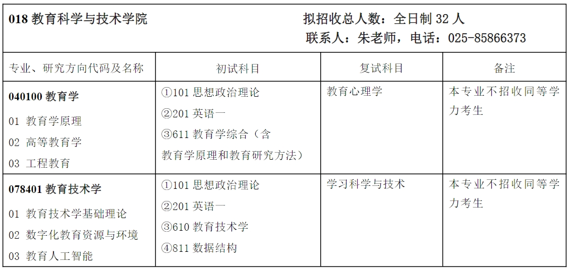 南京邮电大学有哪些专业(南京邮电大学什么专业最好)