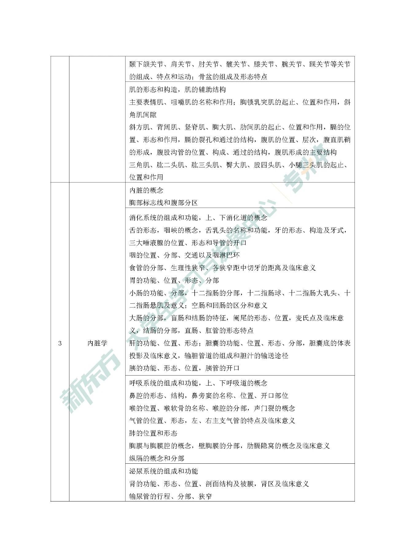 医药卫生类专升本