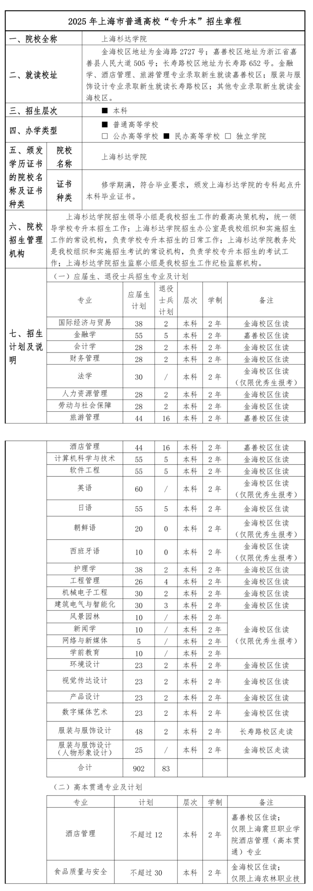 2025年上海杉达学院招生简章