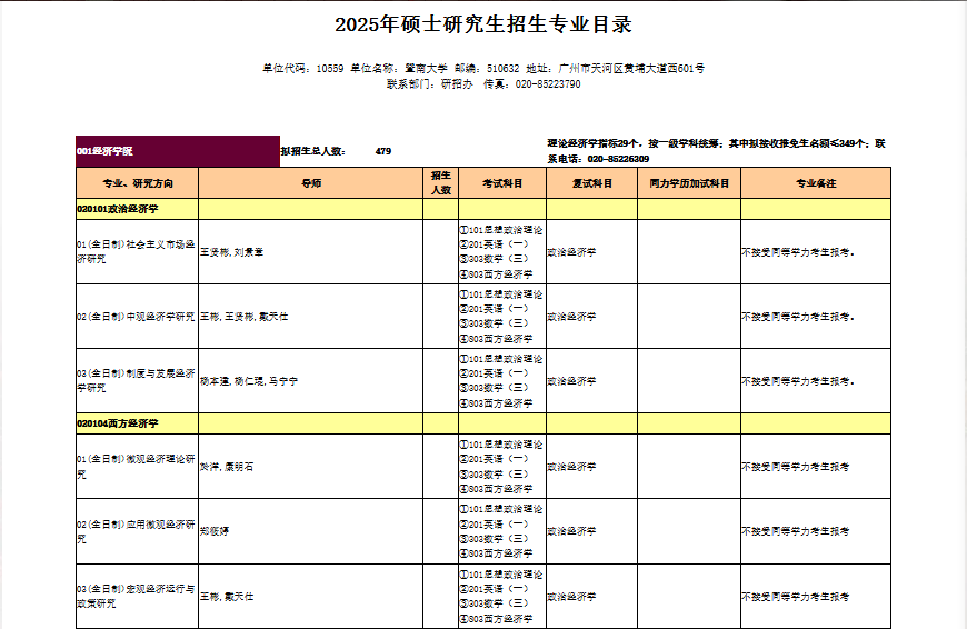 2025年暨南大学硕士研究生招生专业目录(001经济学院)