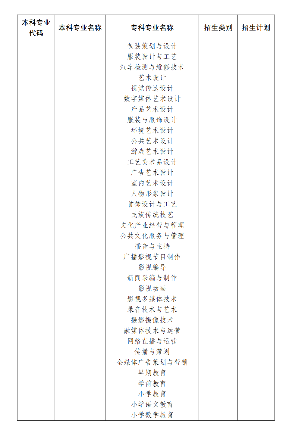 2026年重庆科技大学招生计划