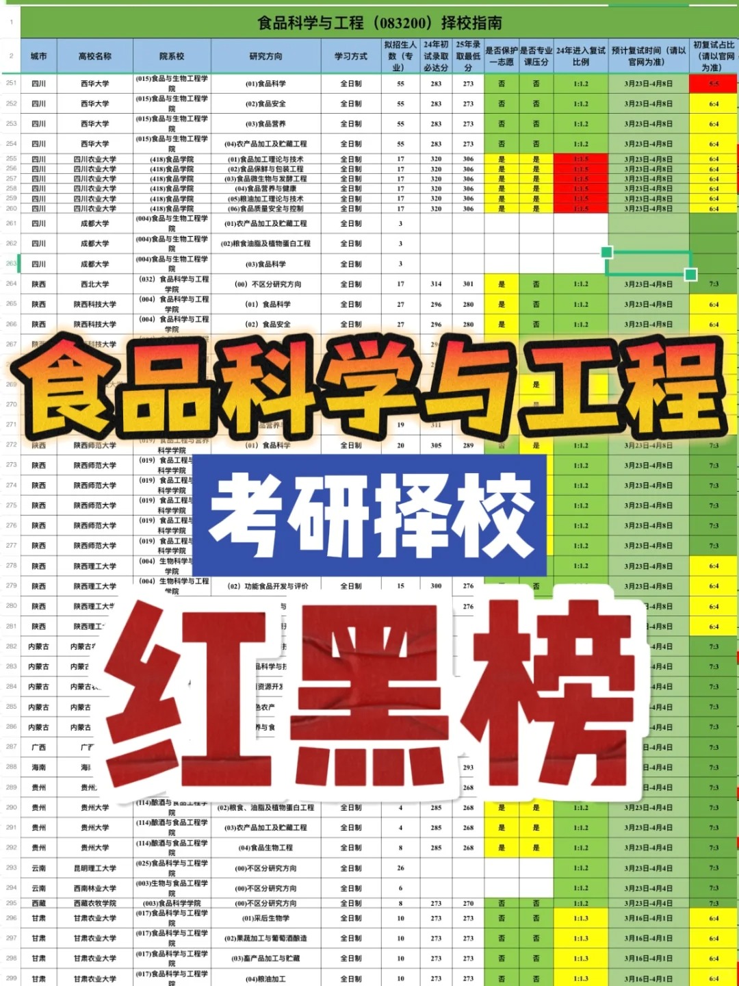 择校红黑榜