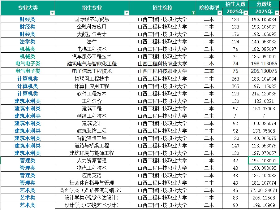 山西工程科技职业大学