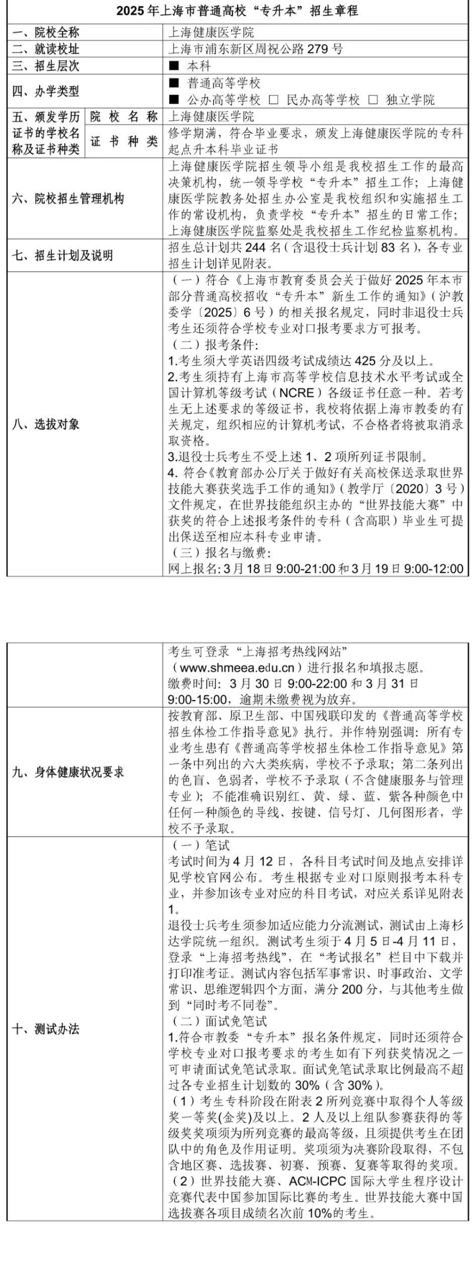2025年上海健康医学院专升本招生简章