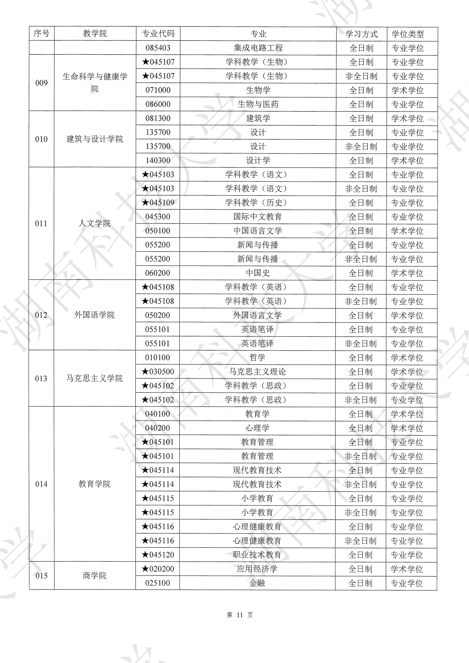 2026年湖南科技大学硕士研究生招生简章-新东方网