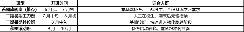 新东方考研