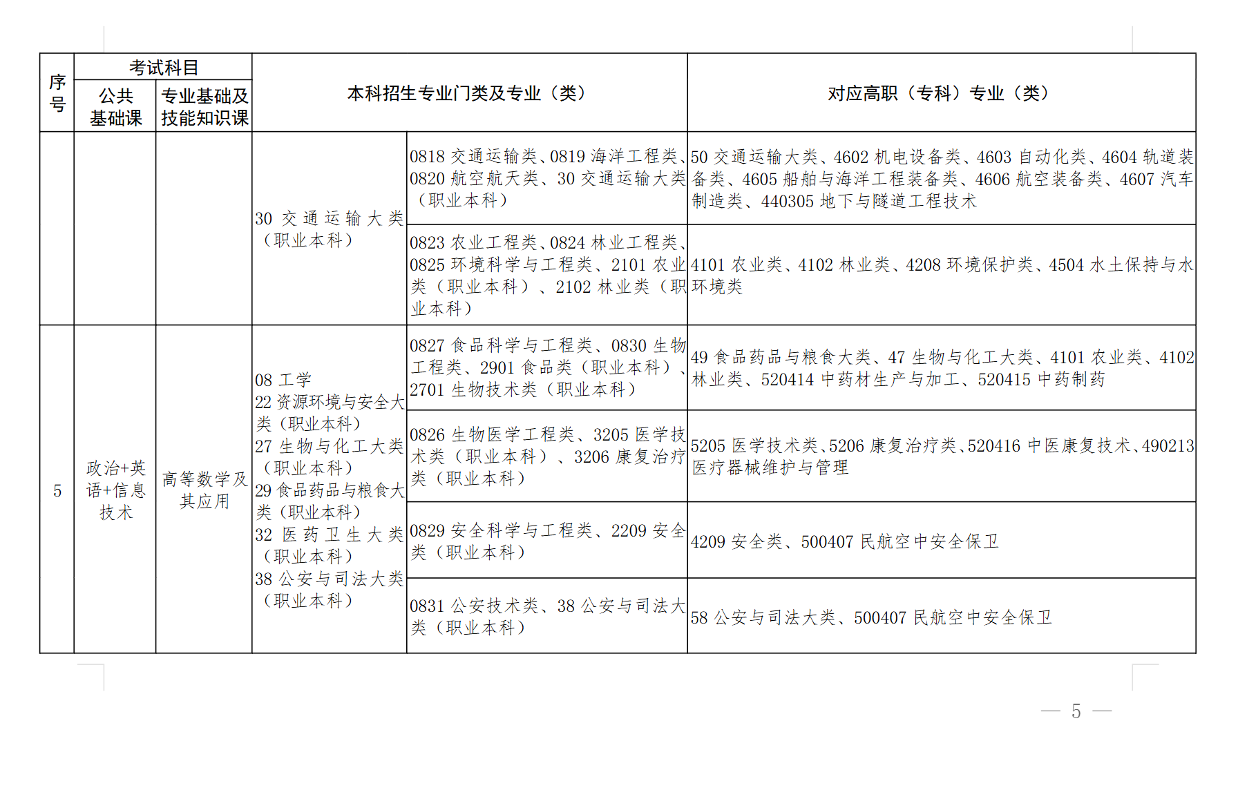 江西专升本专业对照