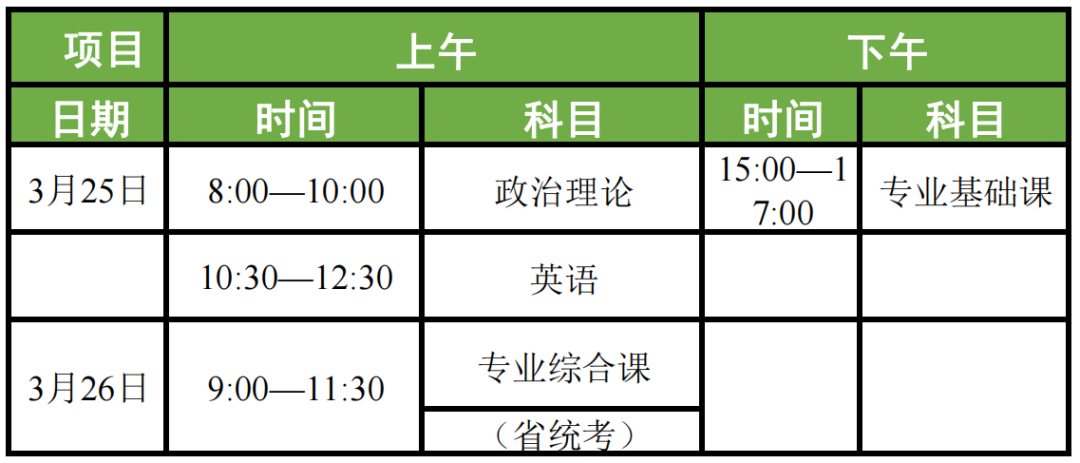 广州软件学院2023年普通高等学校 专升本招生简章