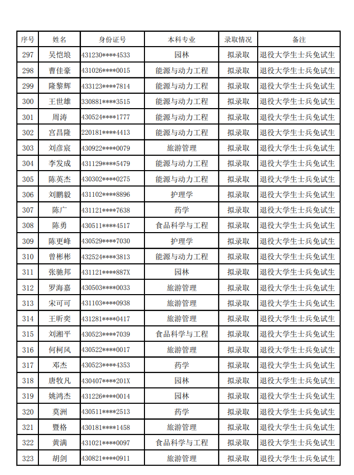 邵阳学院2023改名图片