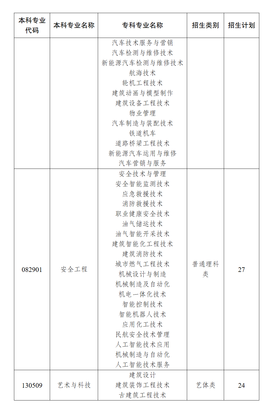 2026年重庆科技大学招生计划