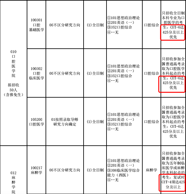 英语四六级对考研的影响