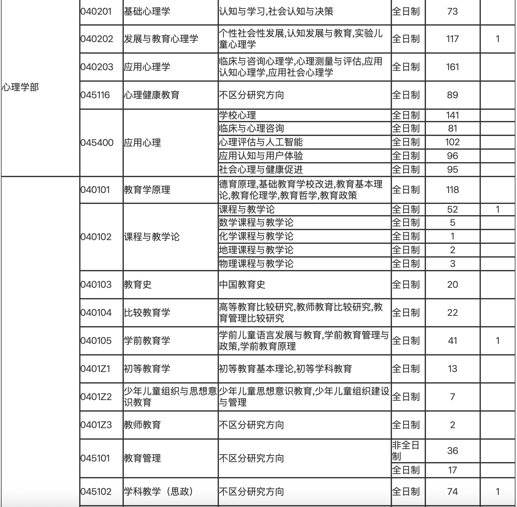 天津新东方考研