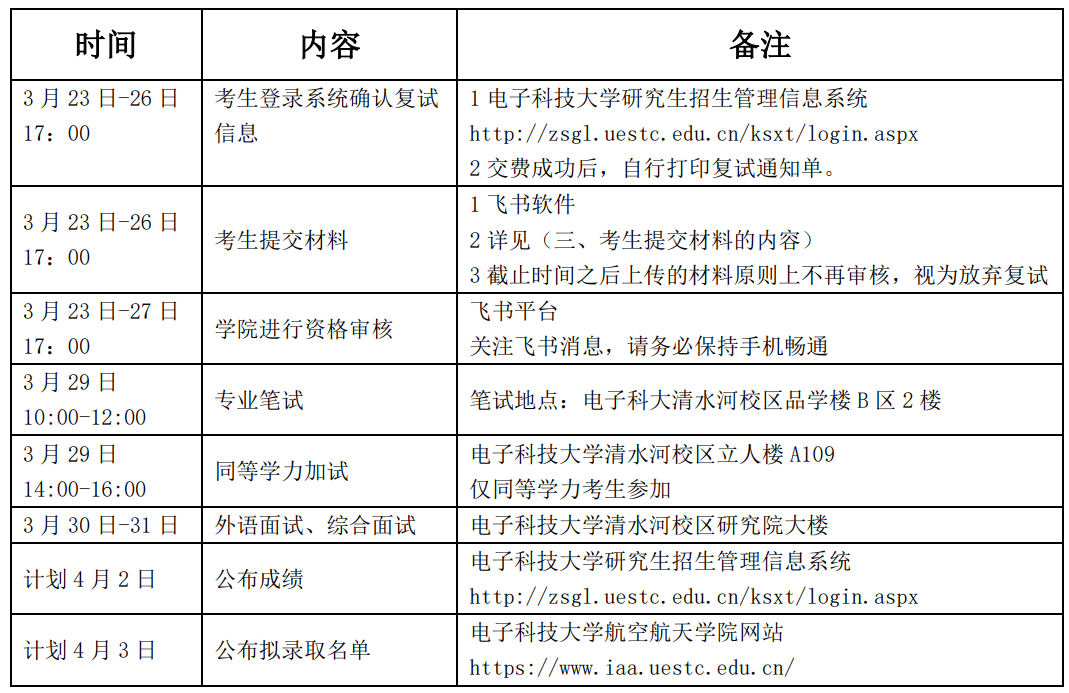 2024年电子科技大学航空航天学院硕士研究生复试须知已公布