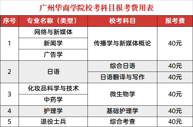 广州华商学院2023年专升本招生简章