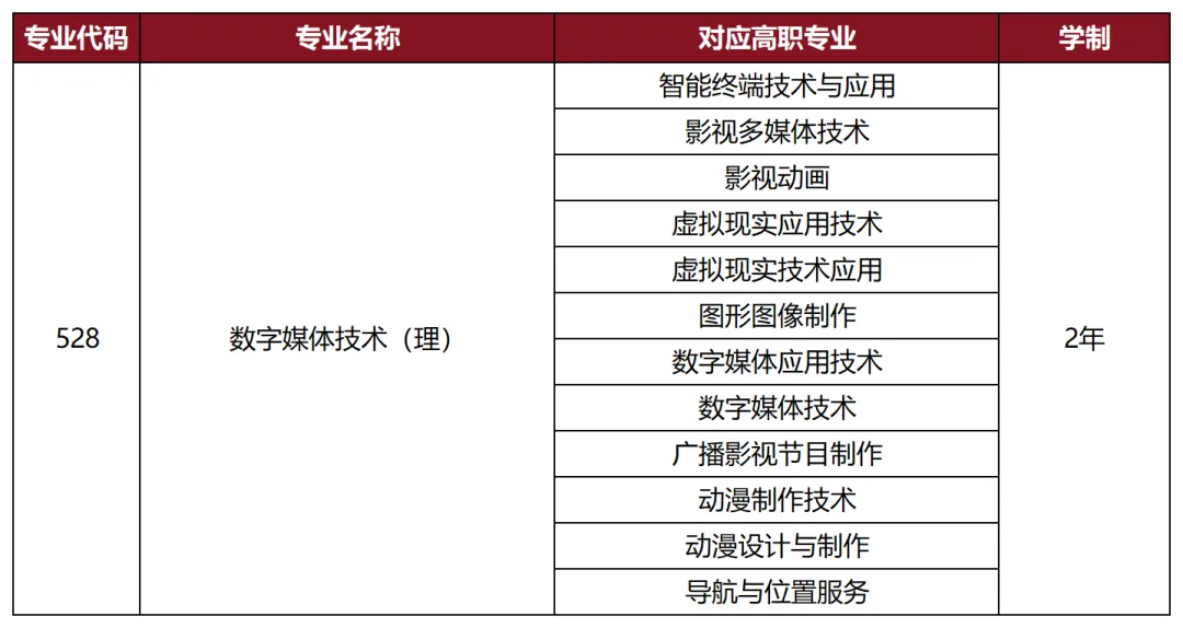 陕西专升本
