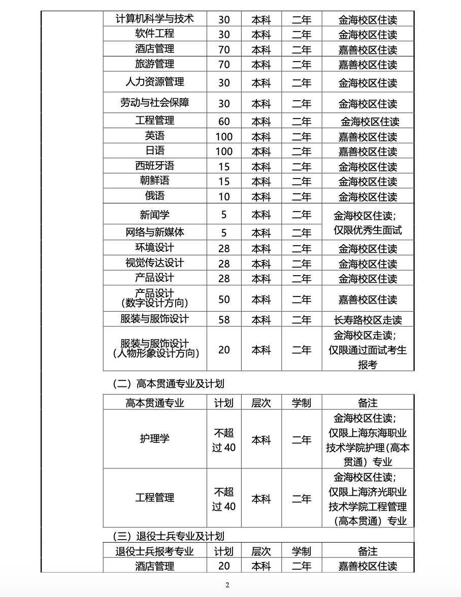 上海杉达学院2023年专升本招生简章