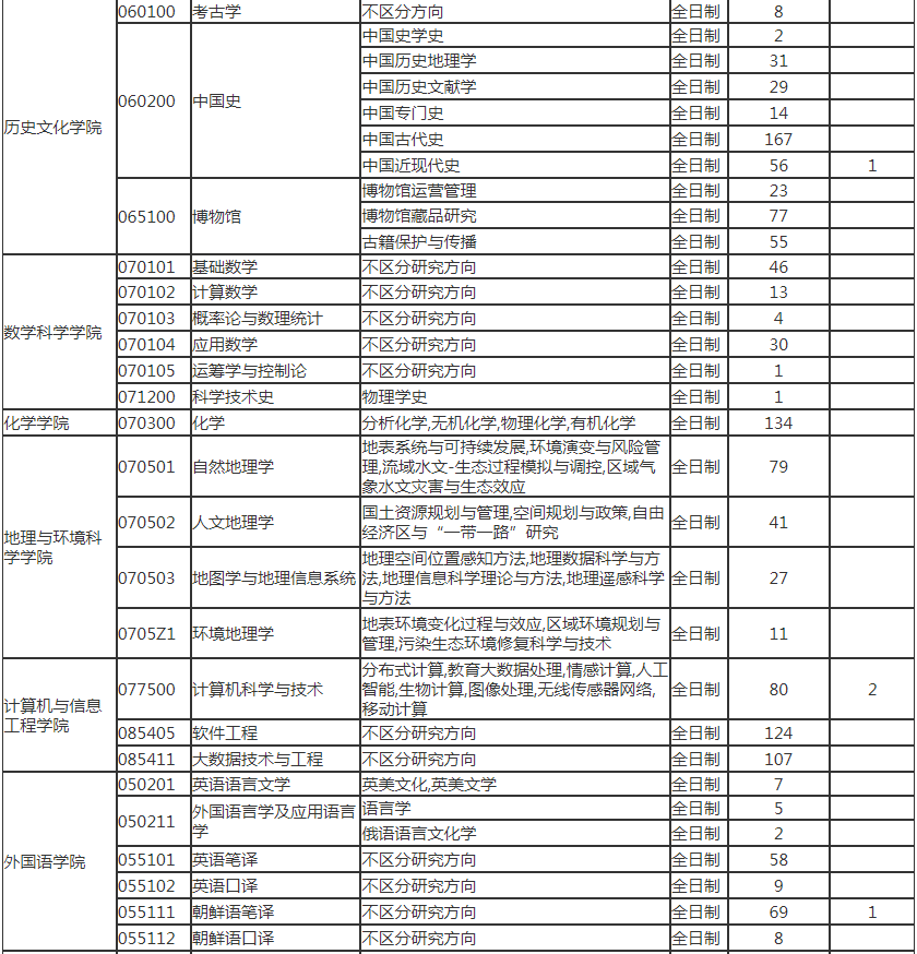 天津新东方考研