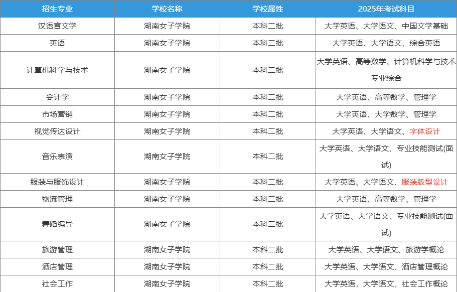 湖南女子学院2025年专升本考试科目
