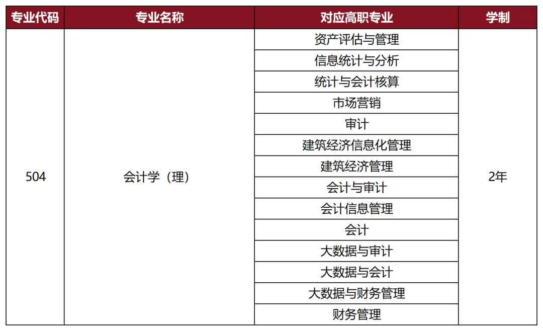 陕西专升本