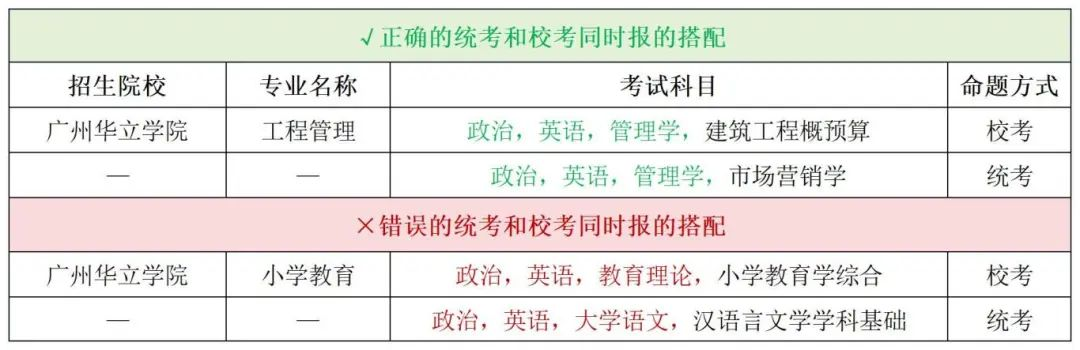 是否可以同时参加校考和统考