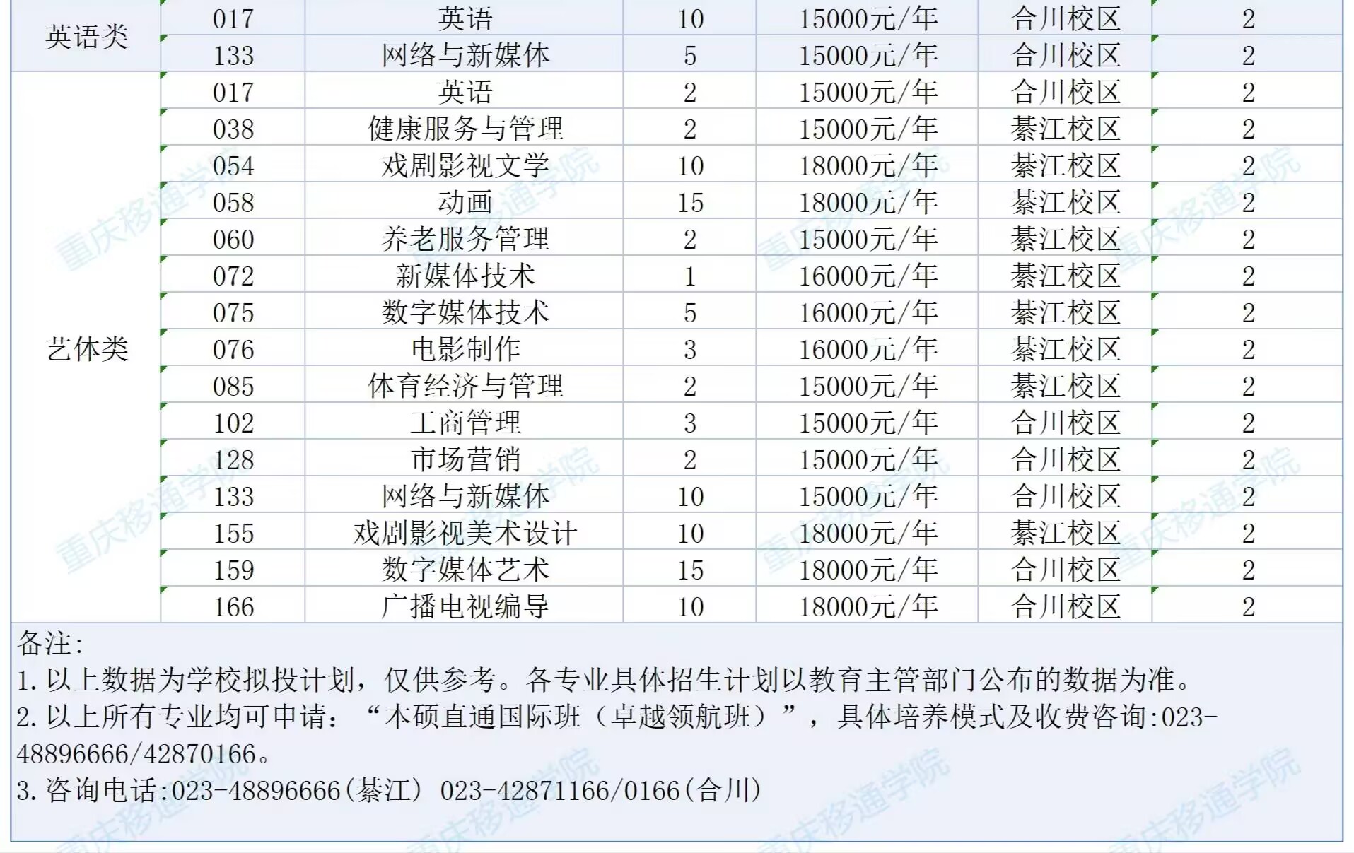 重庆移通学院招生计划