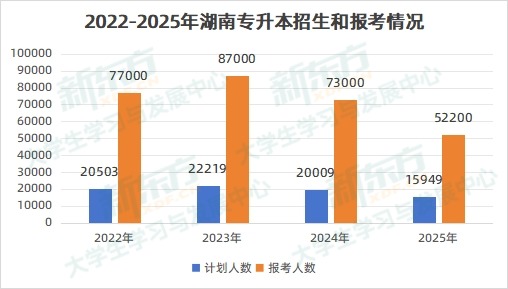 2025湖南考情