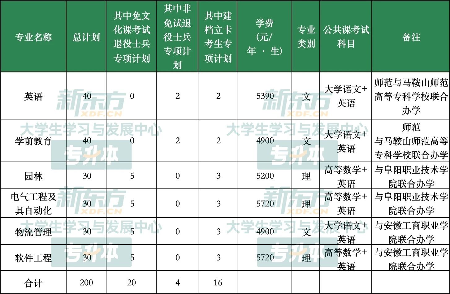 阜阳师范大学