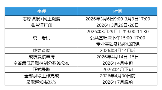 江西专升本2026年考试核心安排