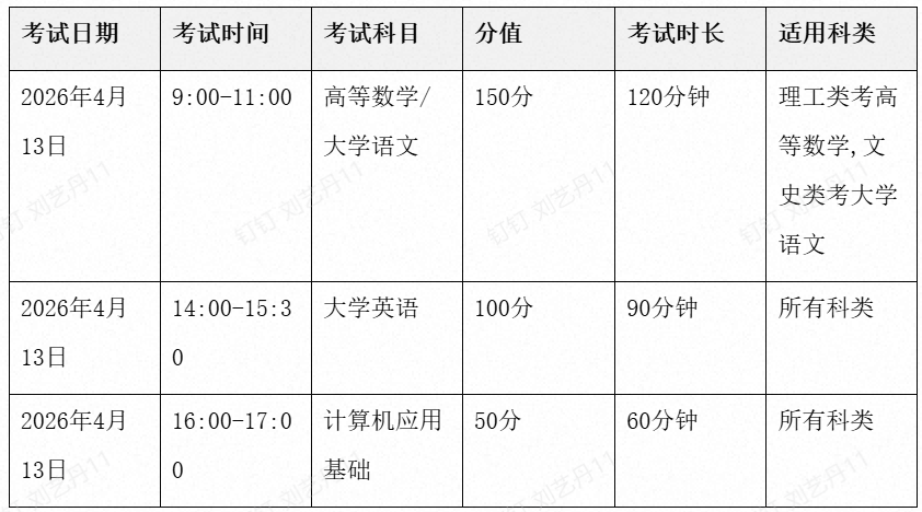 2026年天津专升本考试时间与科目安排