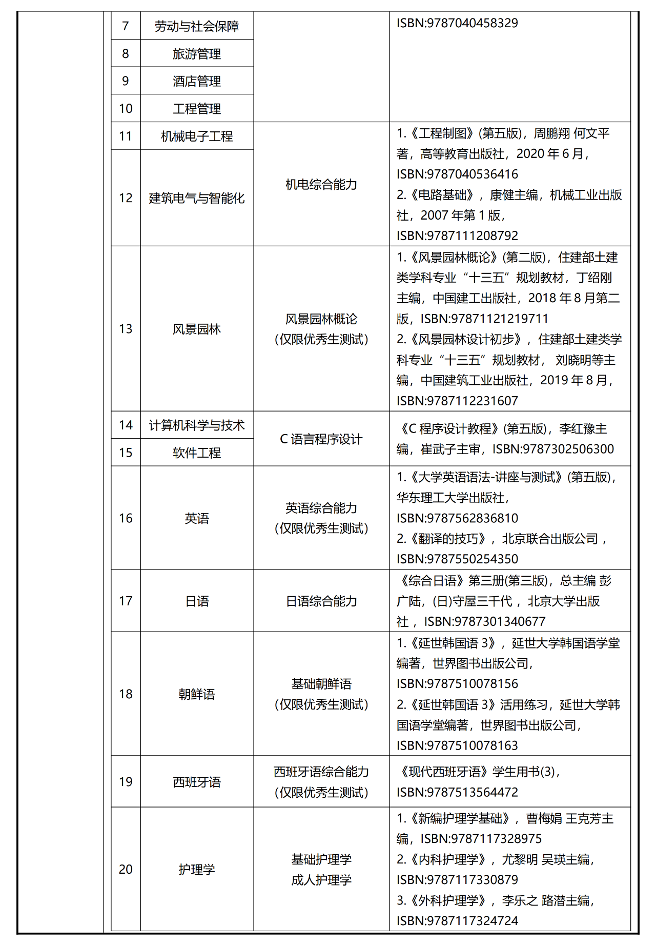 2025年上海杉达学院招生简章