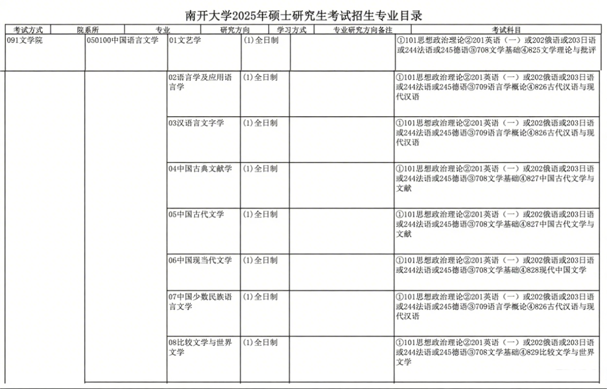 天津新东方考研