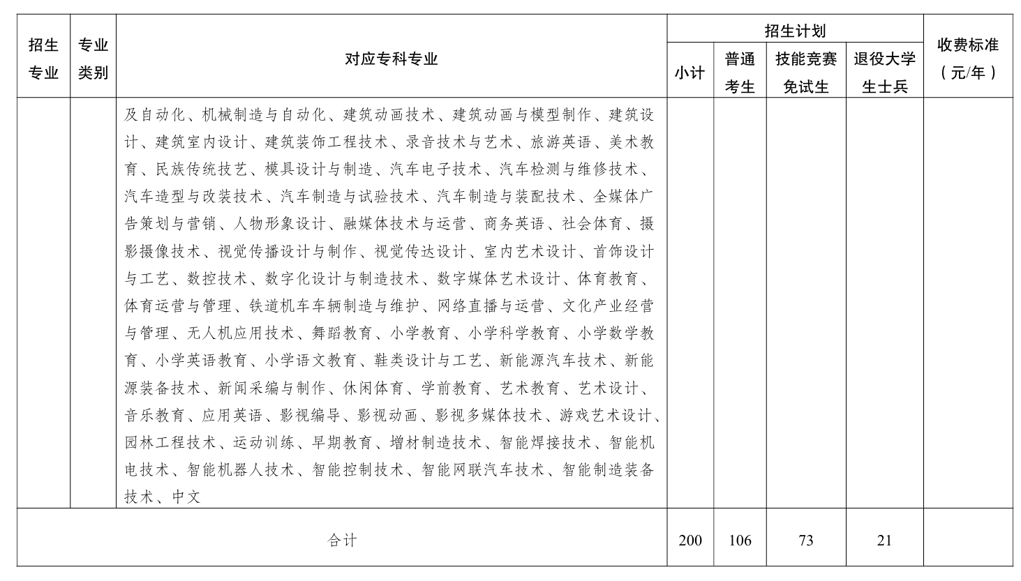 2026年重庆邮电大学招生计划