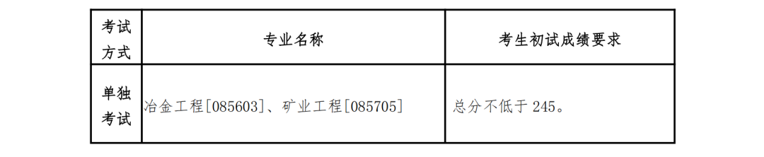 东北大学2023年硕士研究生招生考试考生进入复试的初试成绩基本要求（单独考试）