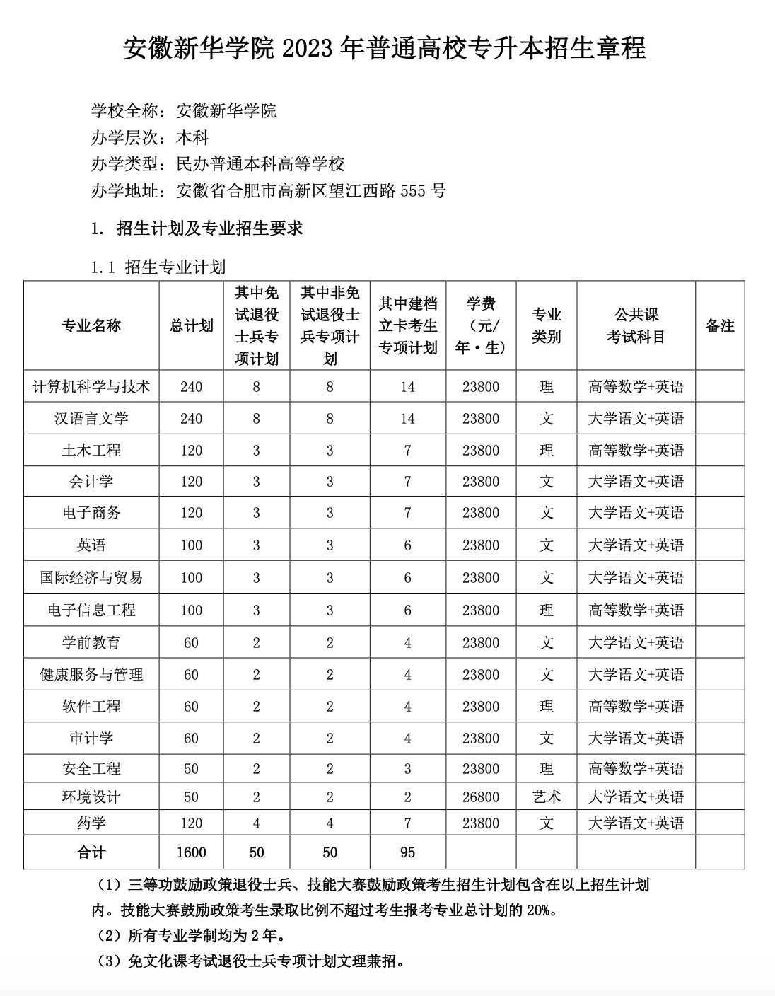 2023年安徽新华学院专升本招生章程