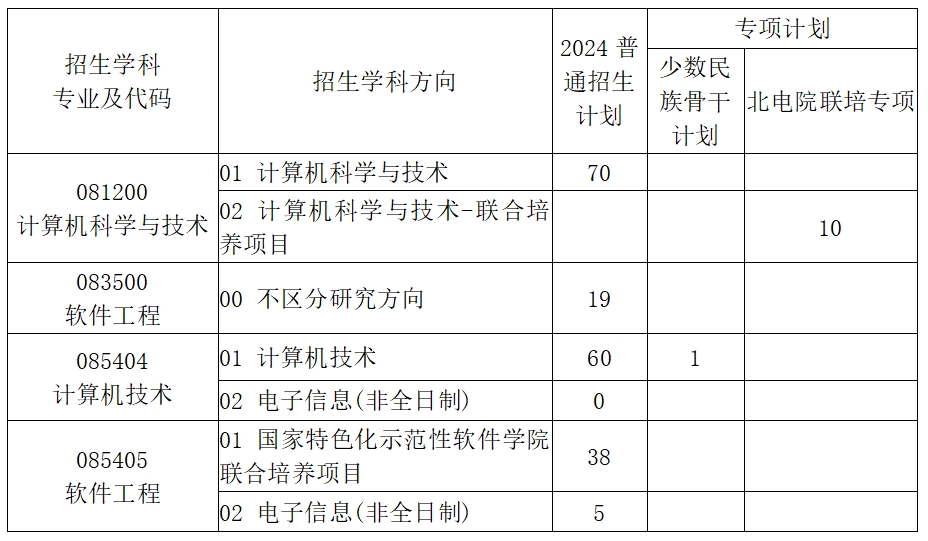 西安电子科技大学机电工程学院2024年研究生招生复试须知已发布