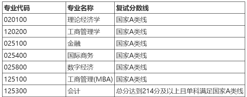 2026年湖北大学硕士研究生招生复试基本分数线-新东方网
