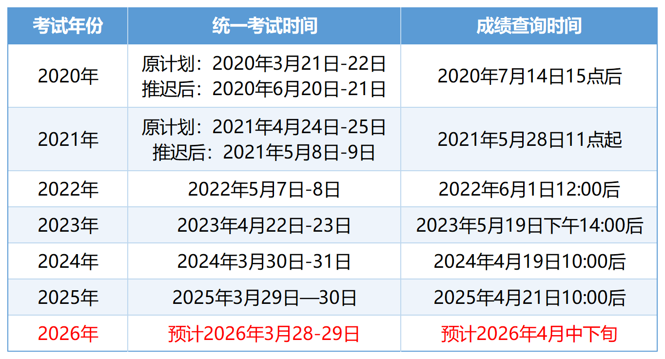 山东专升本时间