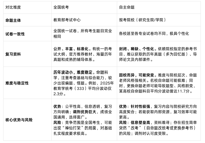 新东方考研
