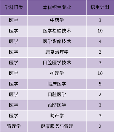 齐鲁医药学院专升本图片